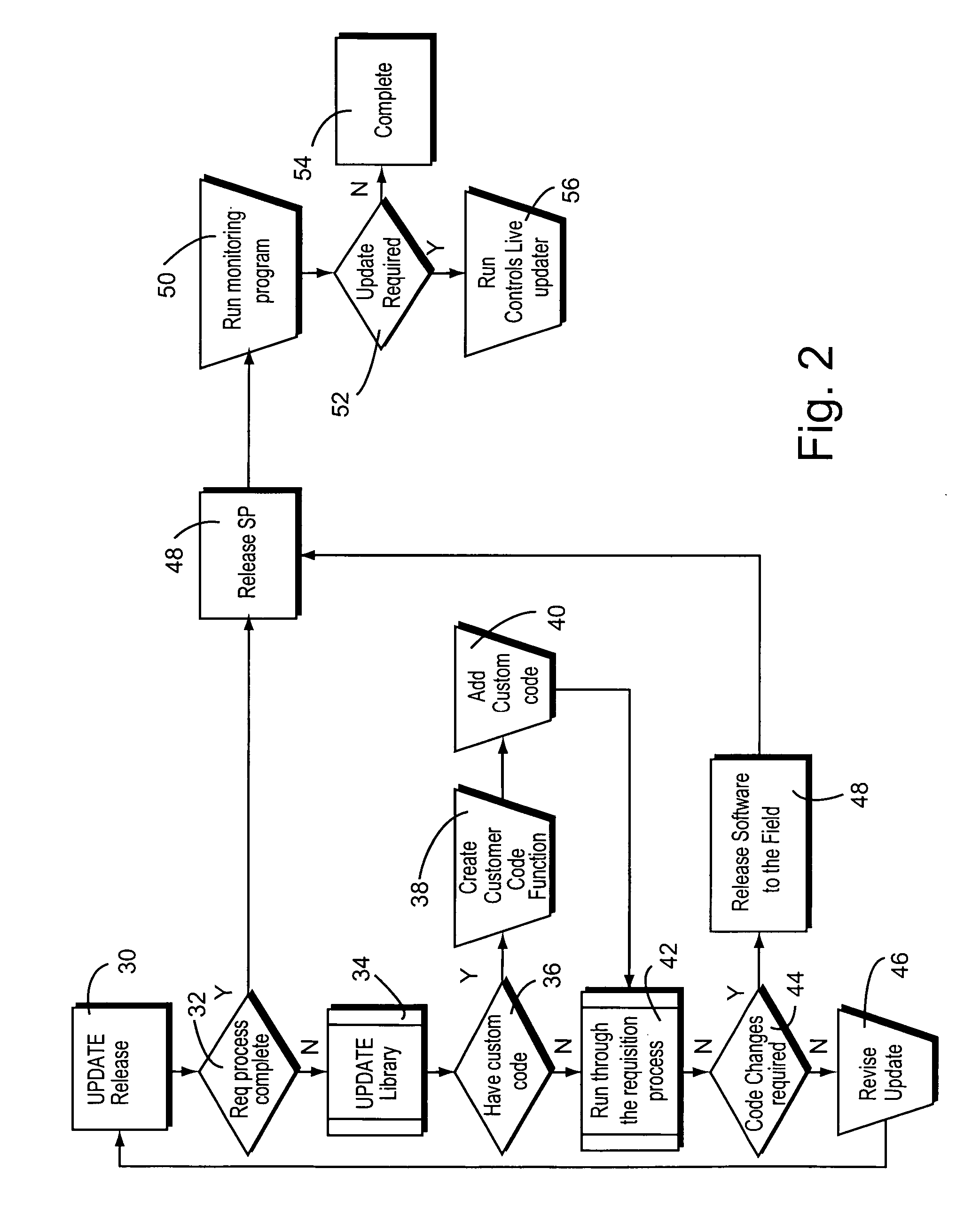 System and method for updating turbine controls and monitoring revision history of turbine fleet