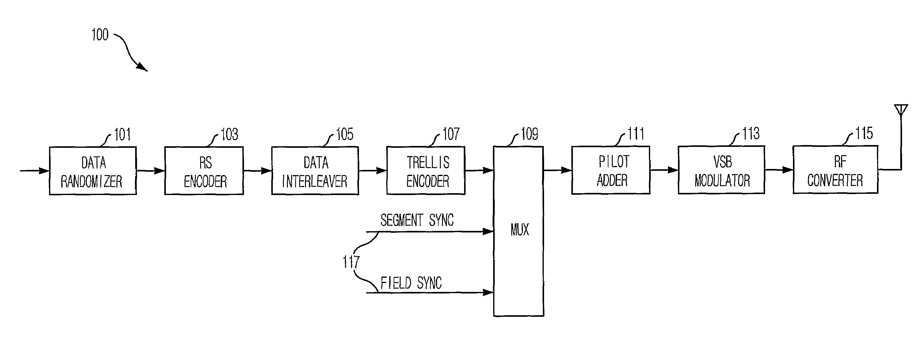 Digital television transmission and receiving apparatus and method using 1/4 rate coded robust data