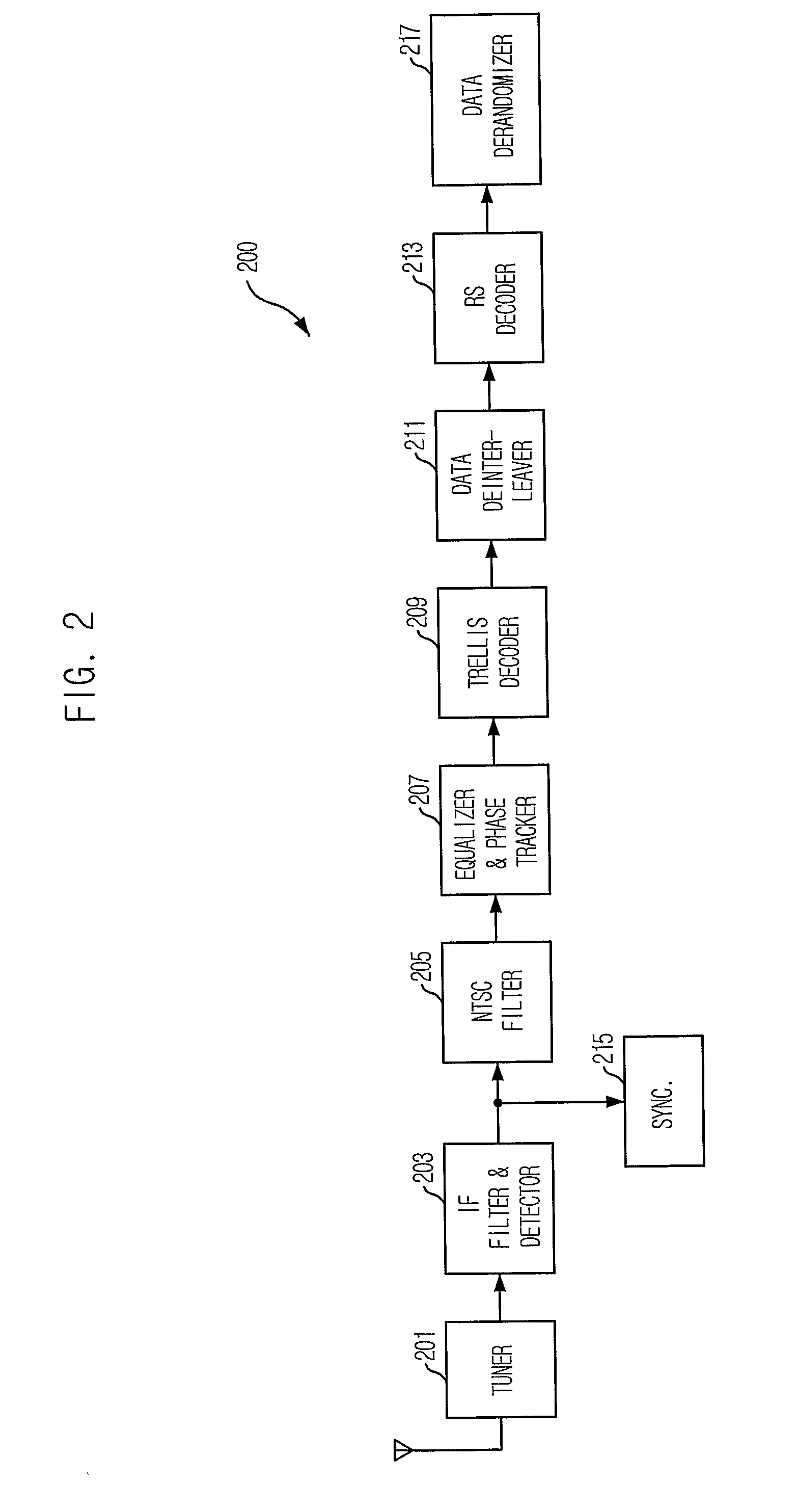 Digital television transmission and receiving apparatus and method using 1/4 rate coded robust data