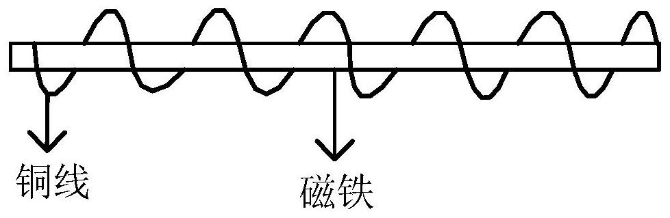 Magic wand power supply method, magic wand and electronic equipment