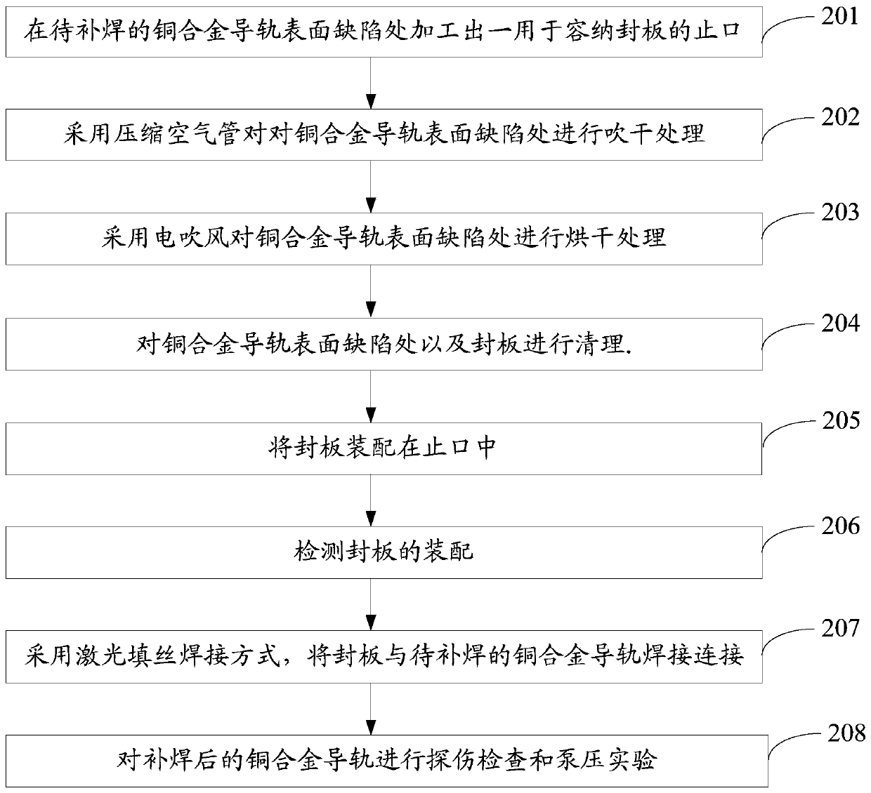 Repair welding method of copper alloy guide rail