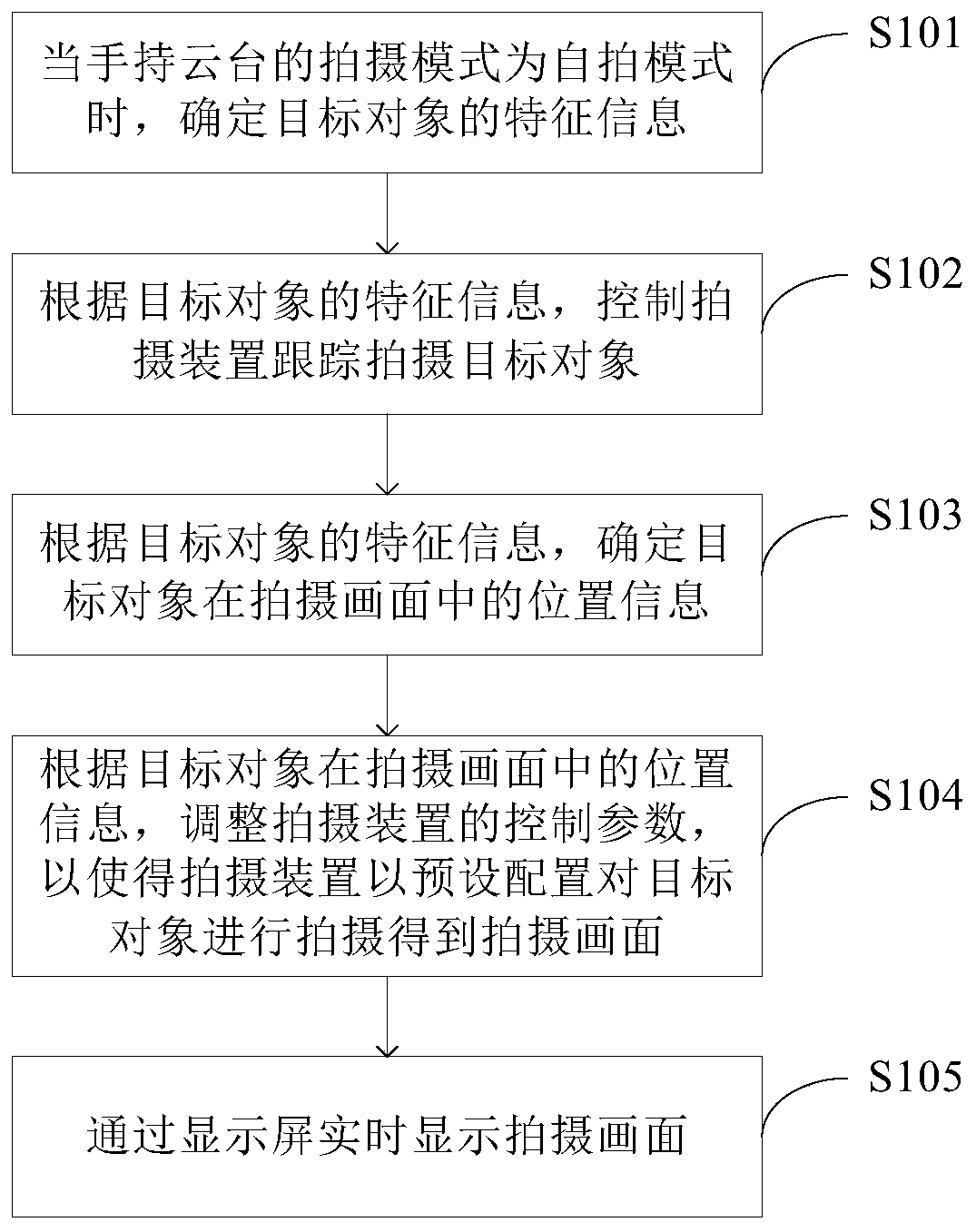 Handheld gimbal and photographing control method thereof