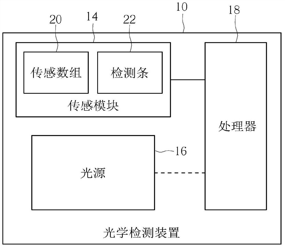 Optical detecting device