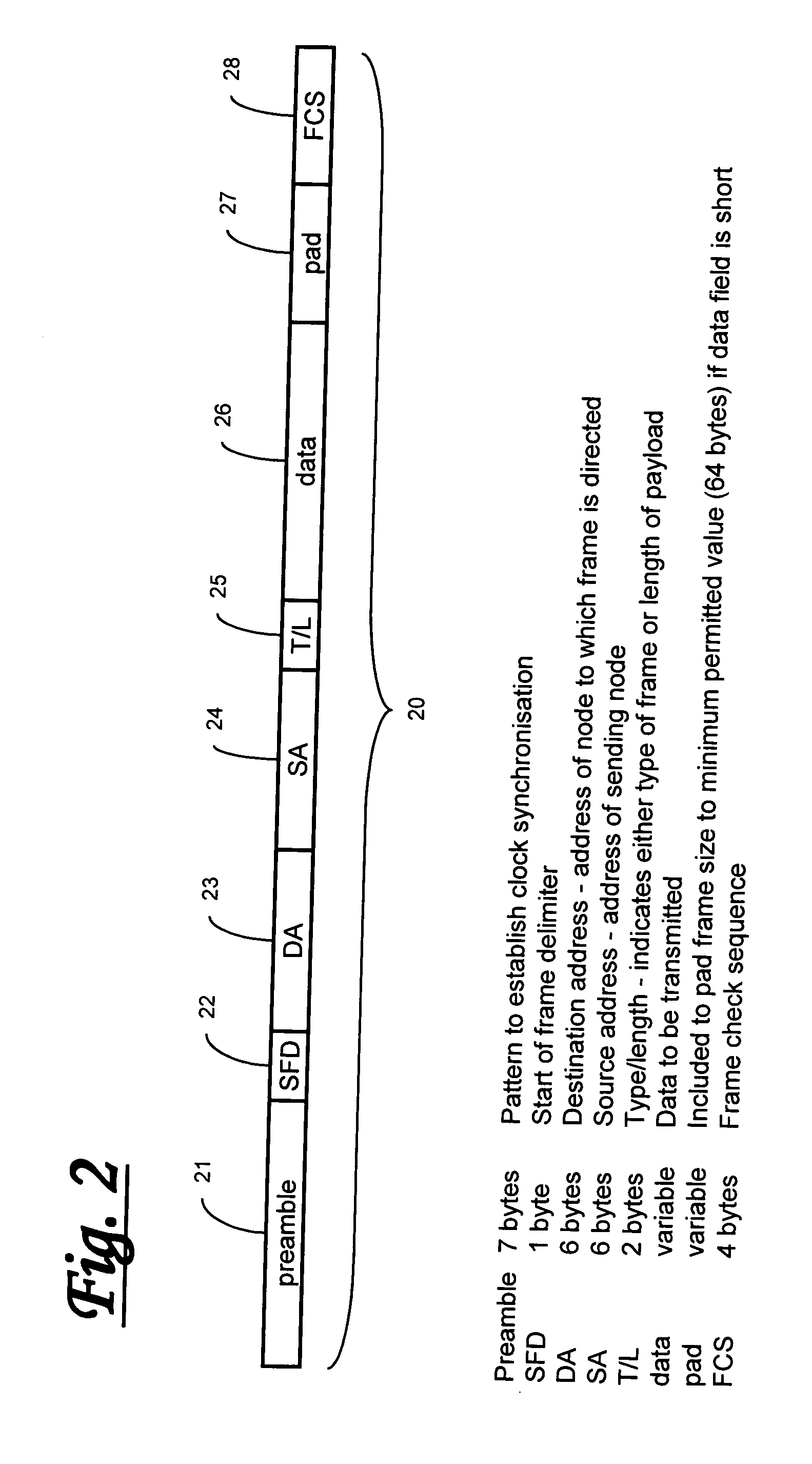 Multiple access system for communications network