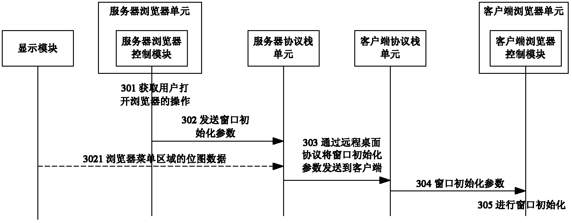 Method, apparatus and system for realizing web browsing in remote desk environment