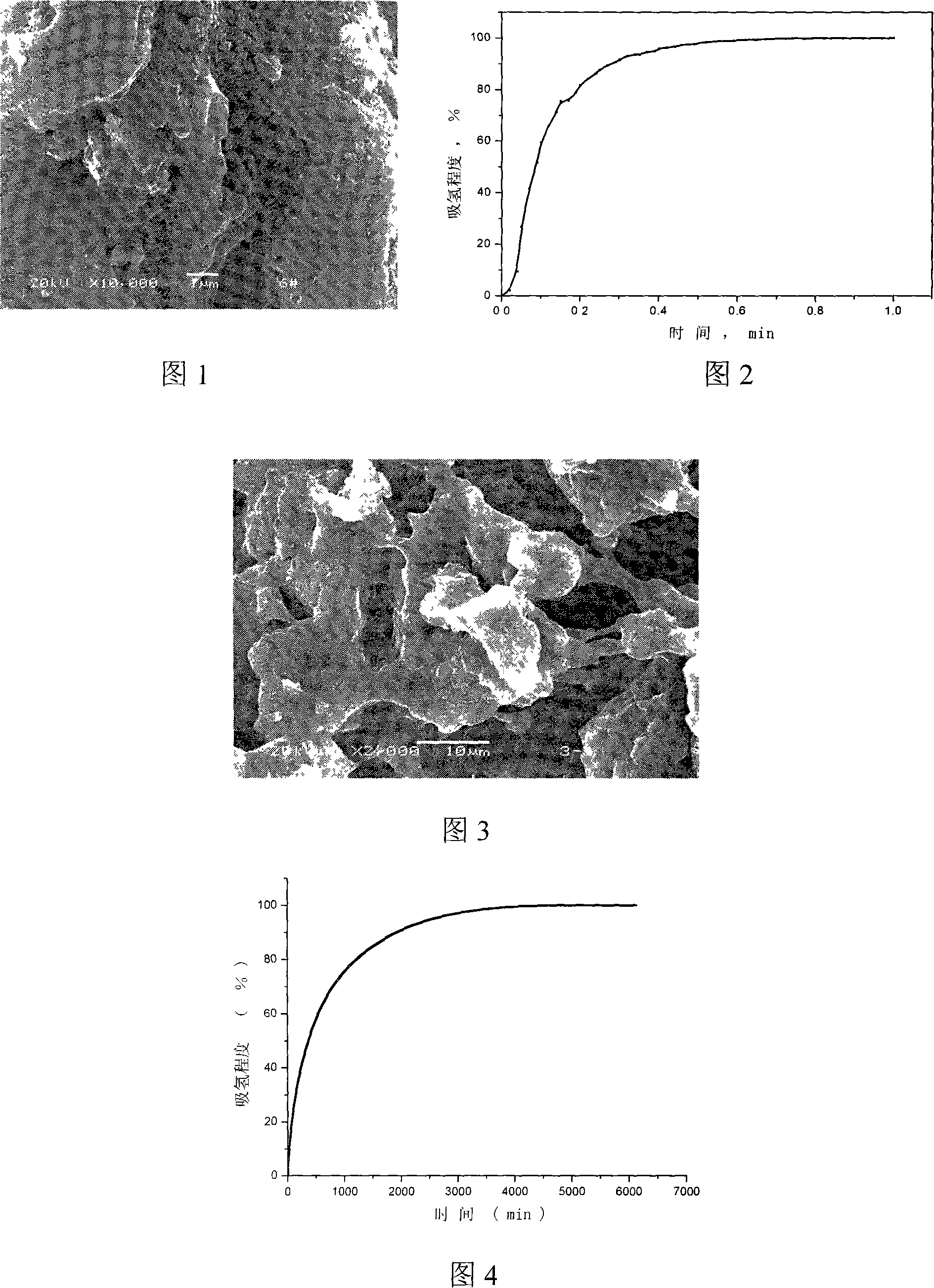 Irreversible hydrogen-absorbing material, product and preparation method