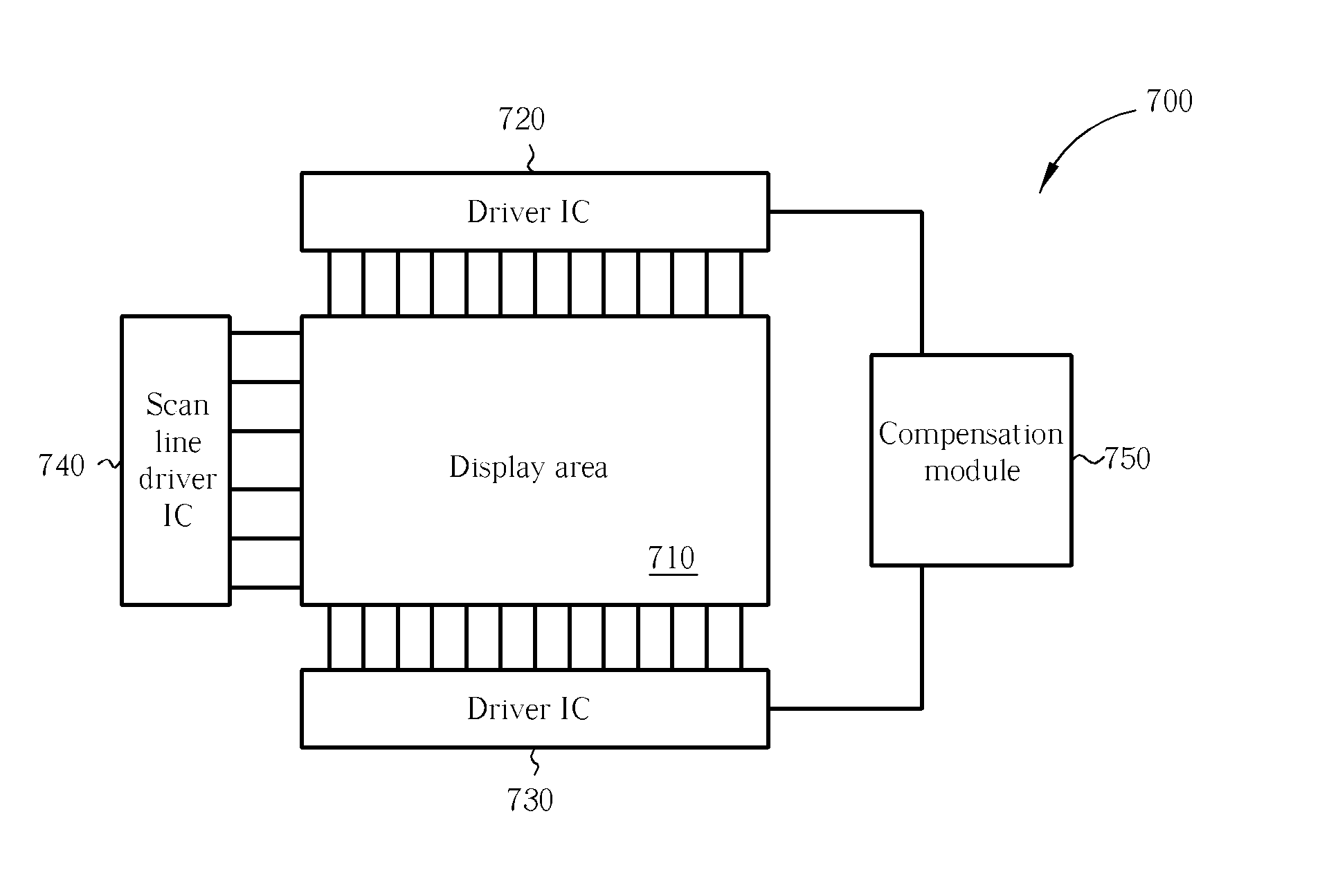 Driving method of dual-scan mode display and related display thereof