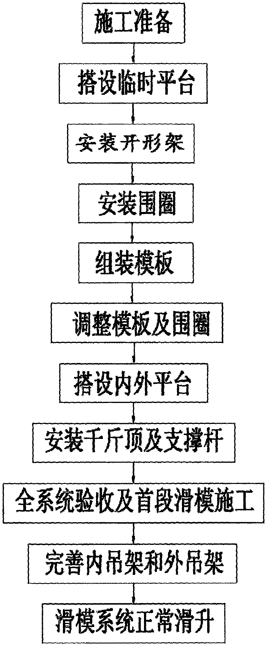 Sliding formwork construction method