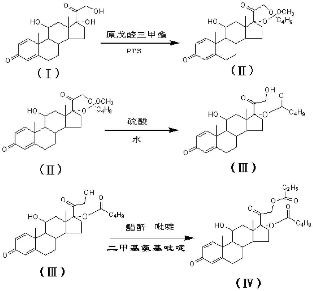 Chemical Synthesis Process of Prednisolone Acetate Valerate