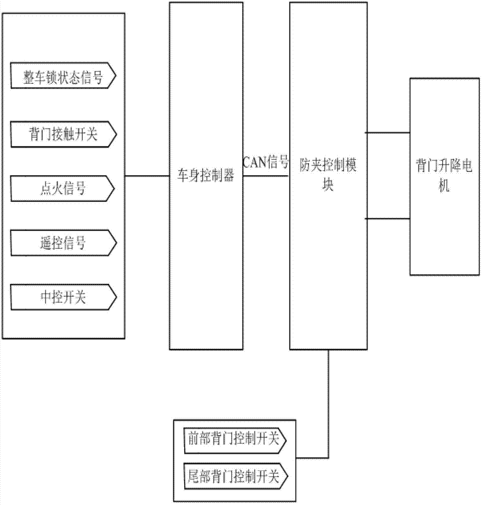 Anti-pinch system for back door of automobile and control method thereof