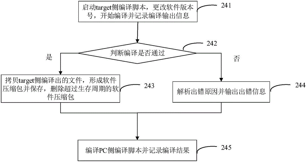 Computer program compiling method and apparatus