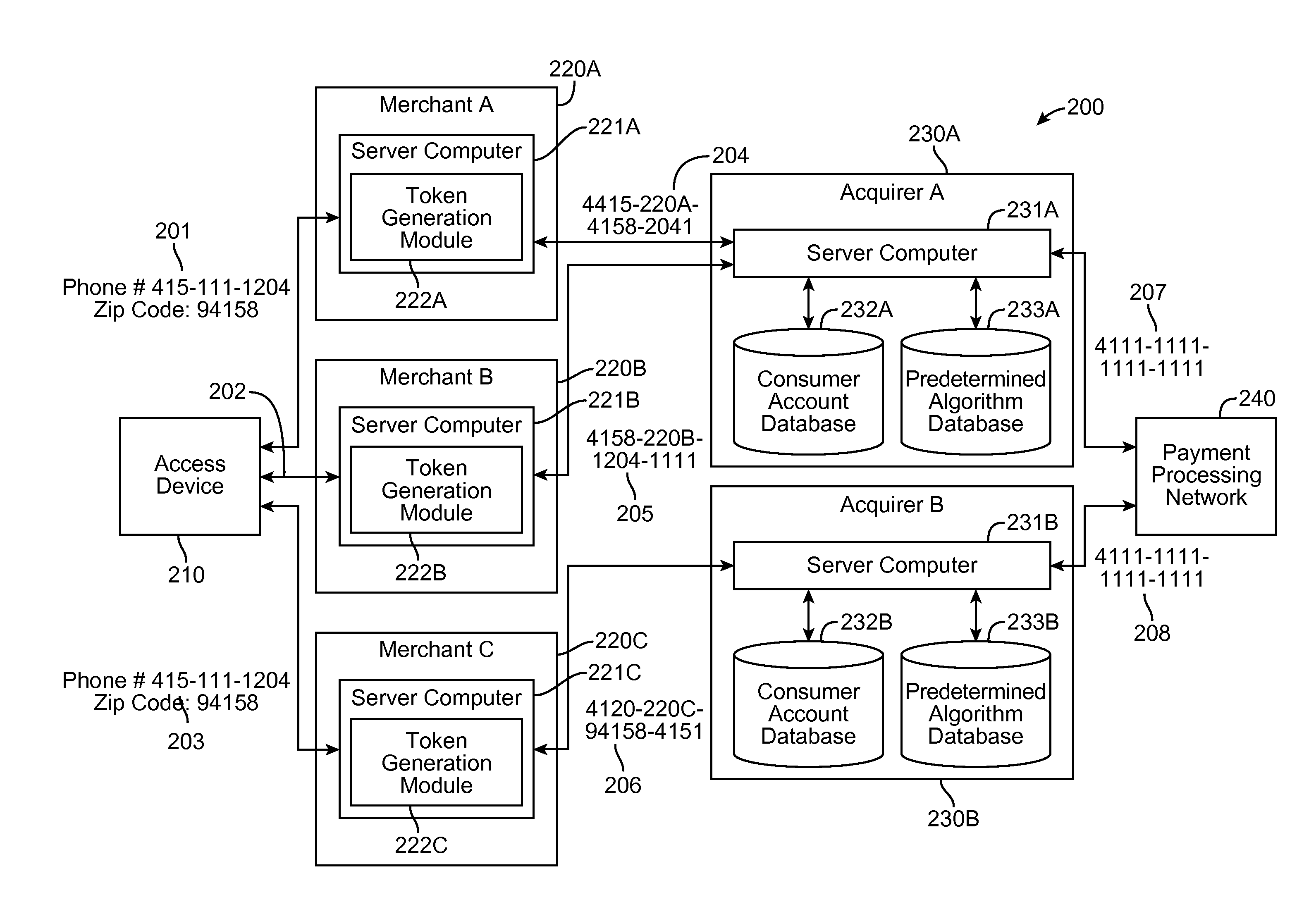 Multiple tokenization for authentication