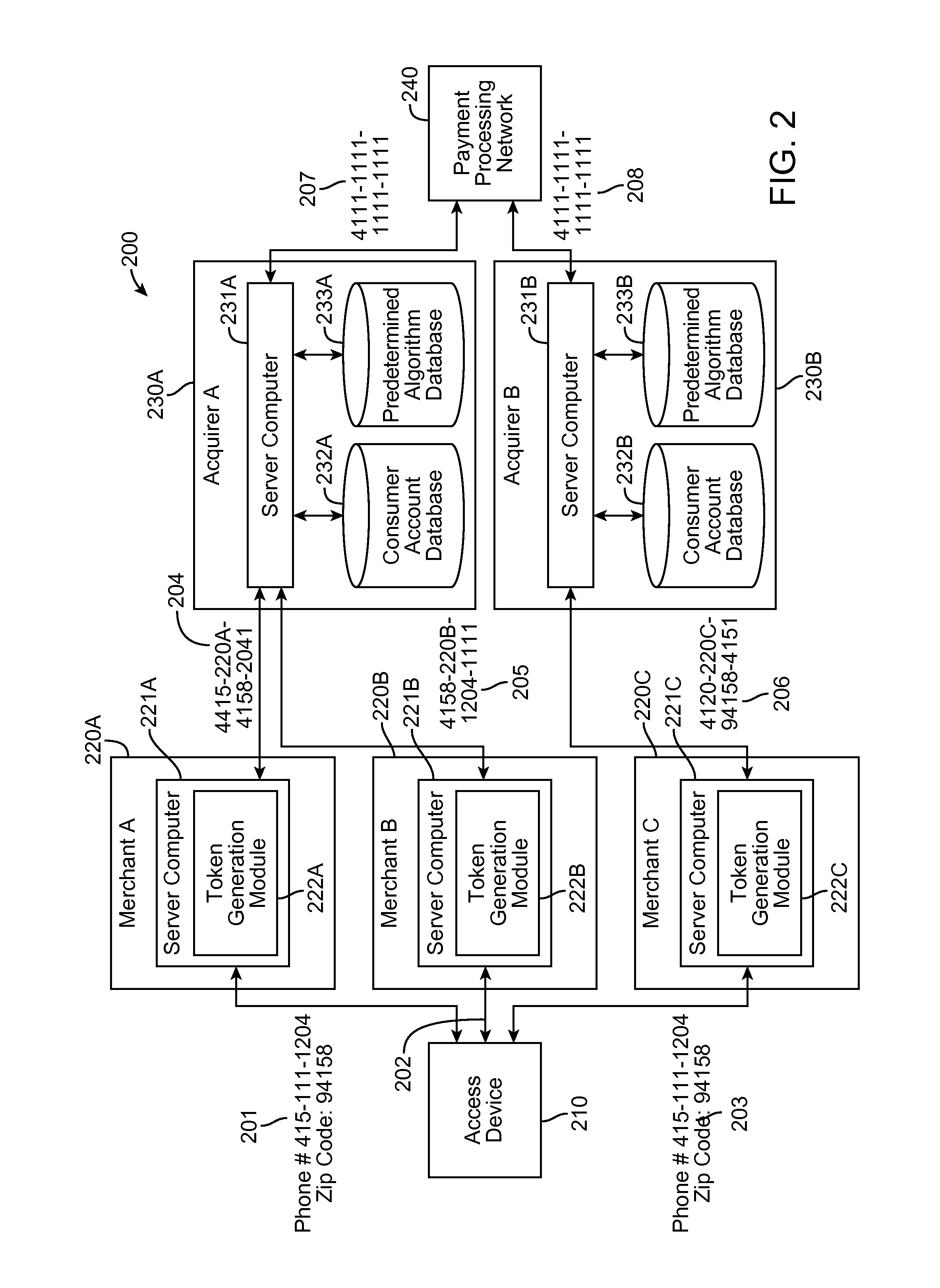 Multiple tokenization for authentication