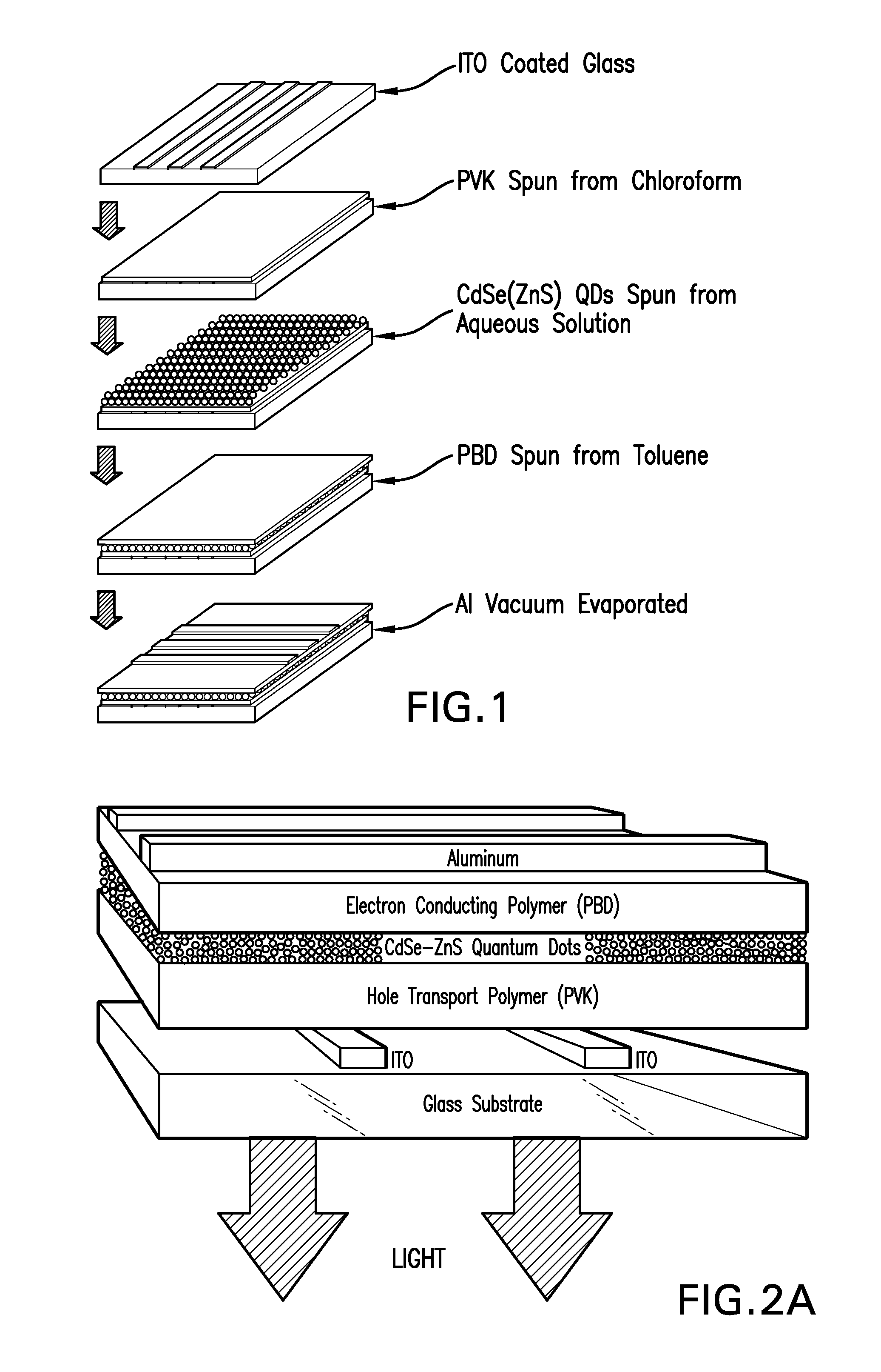 Multilayer polymer-quantum dot light emitting diodes and methods of making and using thereof