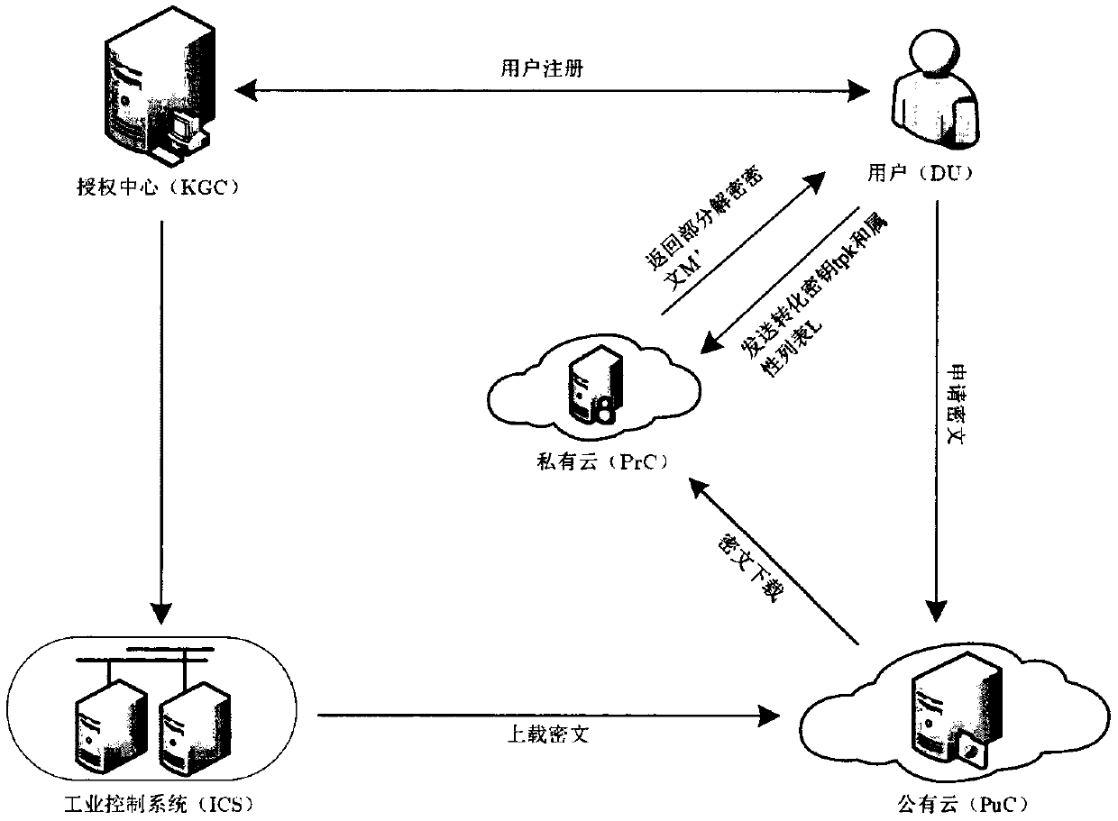 Ciphertext fixed-length encryption transmission mechanism based on outsourcing decryption