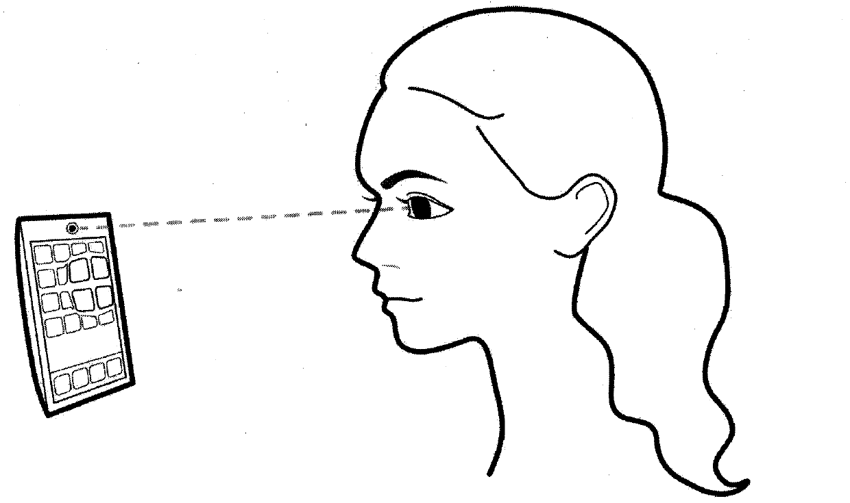 Eye movement recognition magnifier function used for electronic device