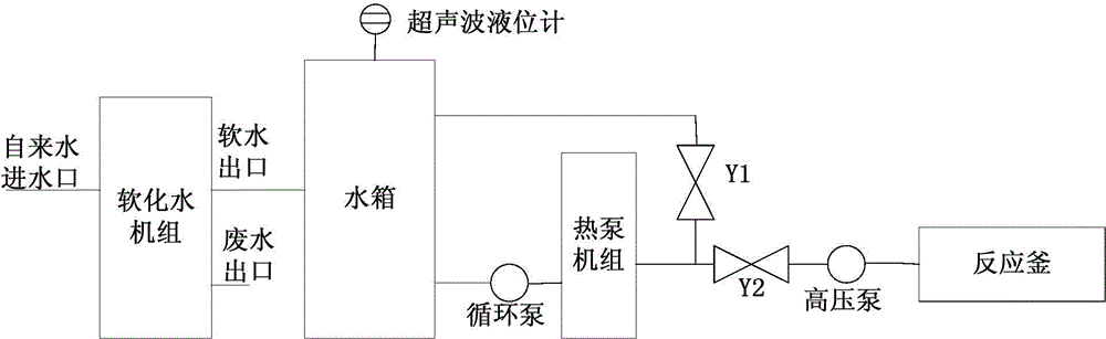 Electric steam generator and steam generator control system