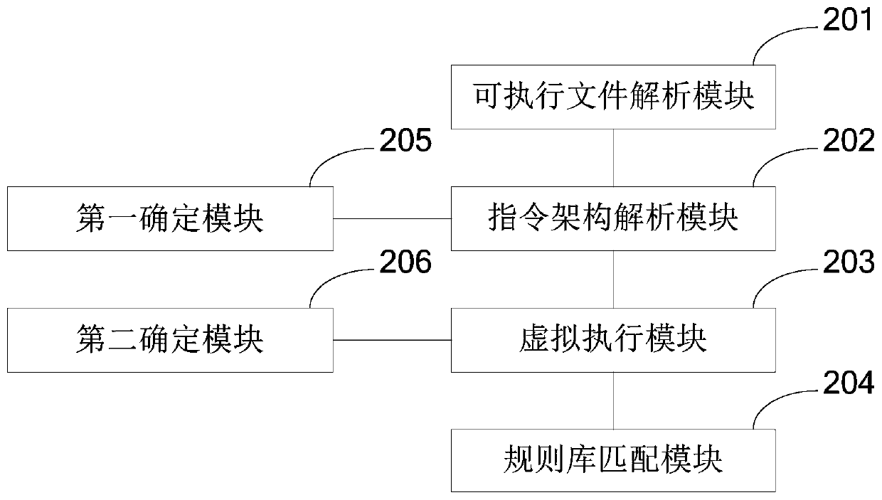 Malicious code detection method, system and mobile terminal under Android system