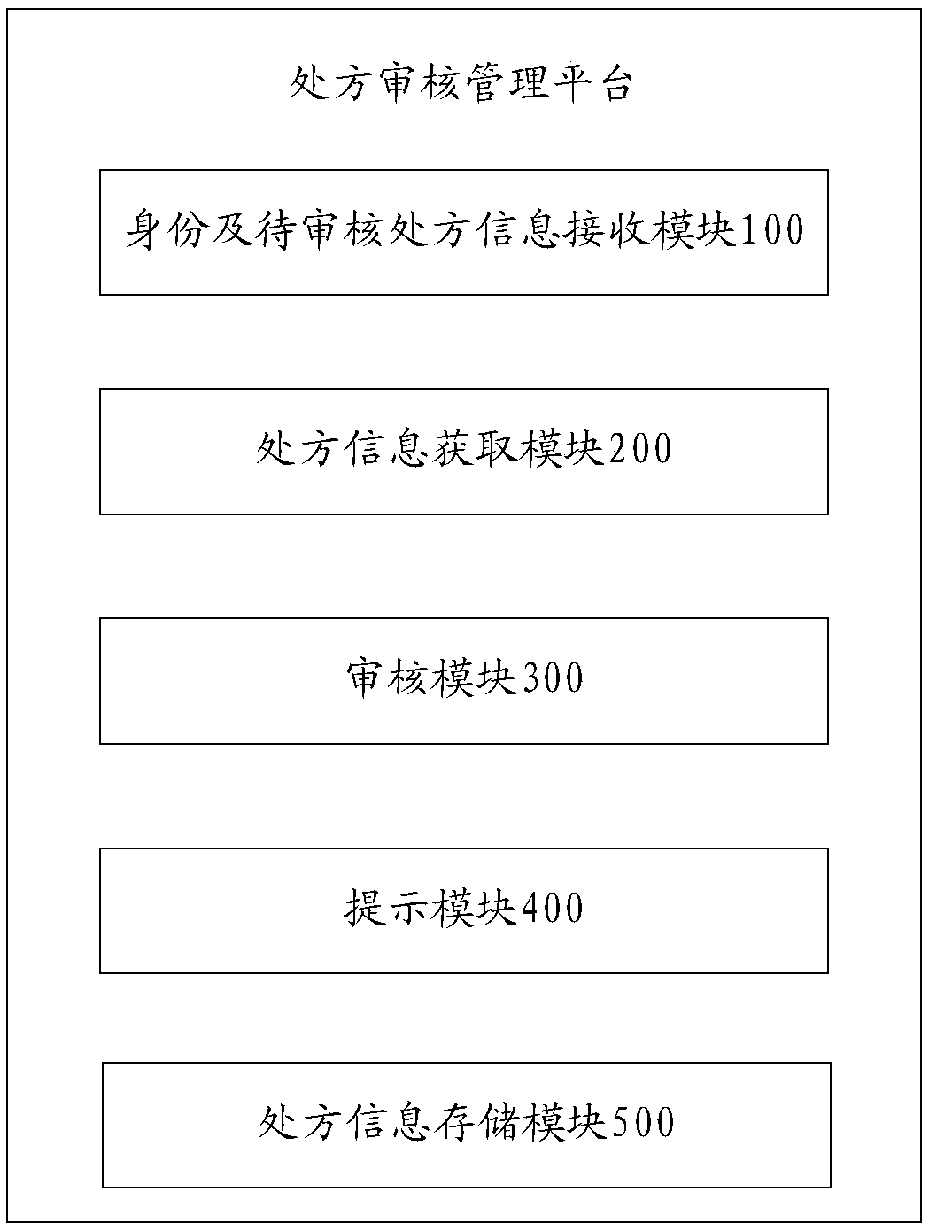 Prescription examination management platform