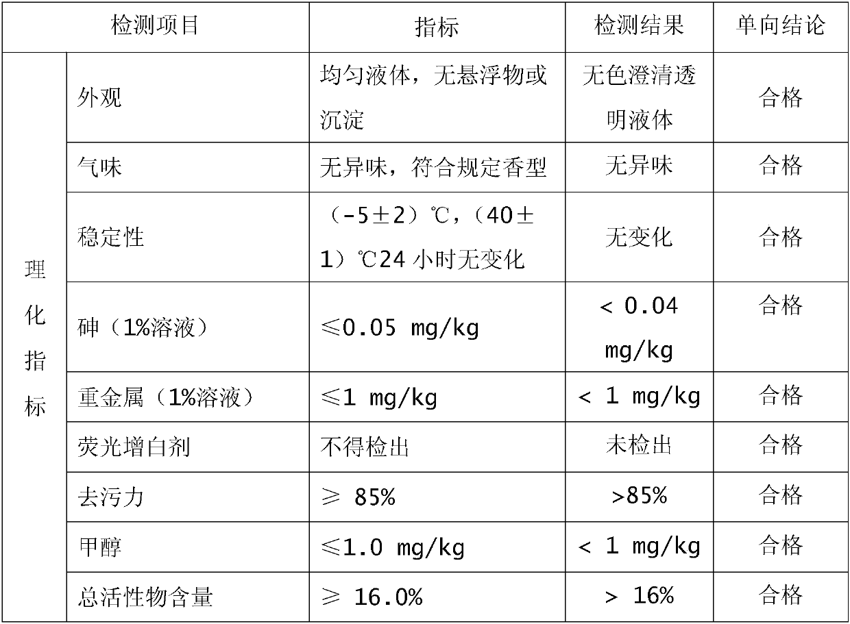 Low-foam green CIP bactericidal concentrated cleaning agent