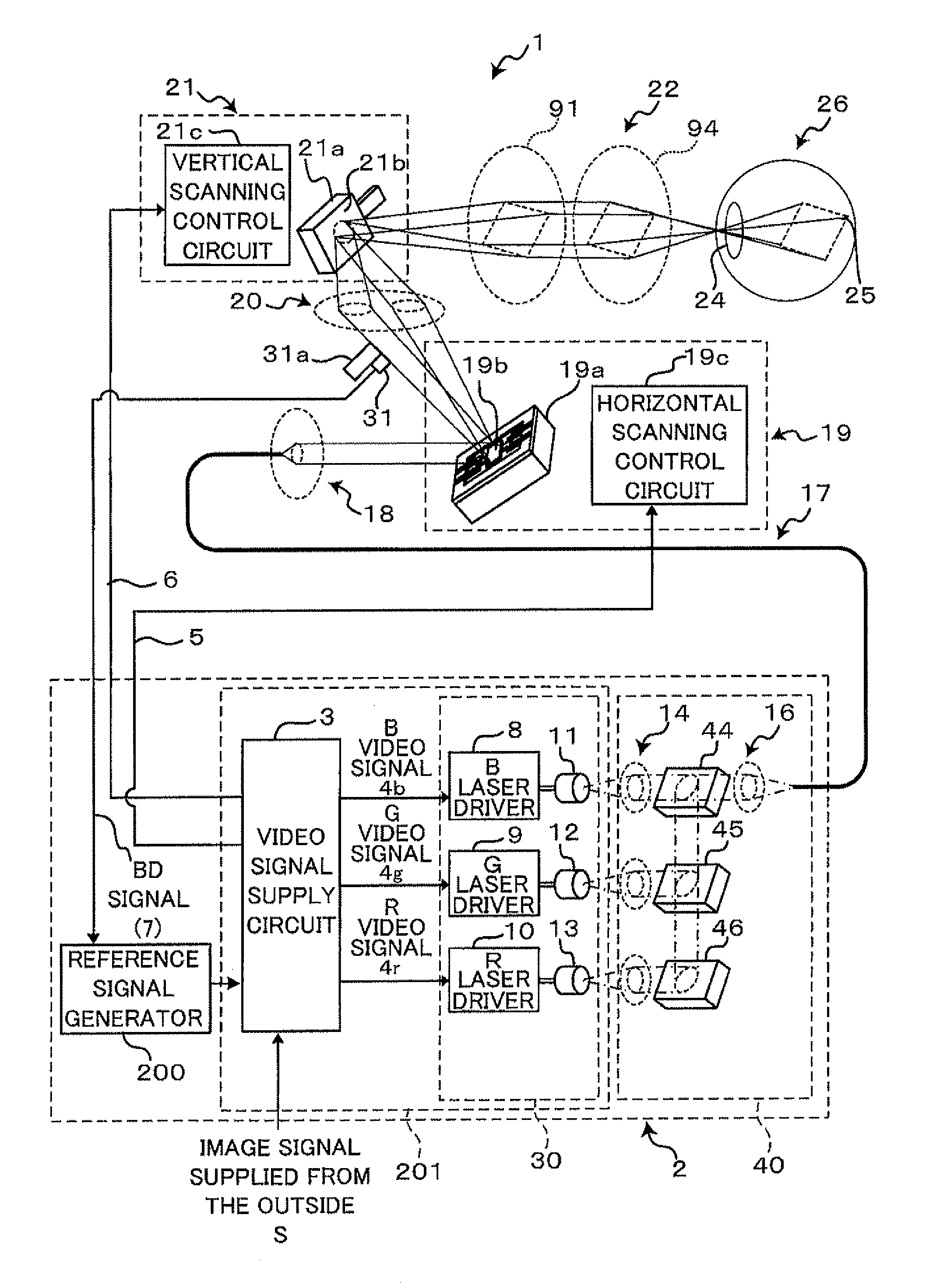 Optical scanning device, image display device and retinal scanning display