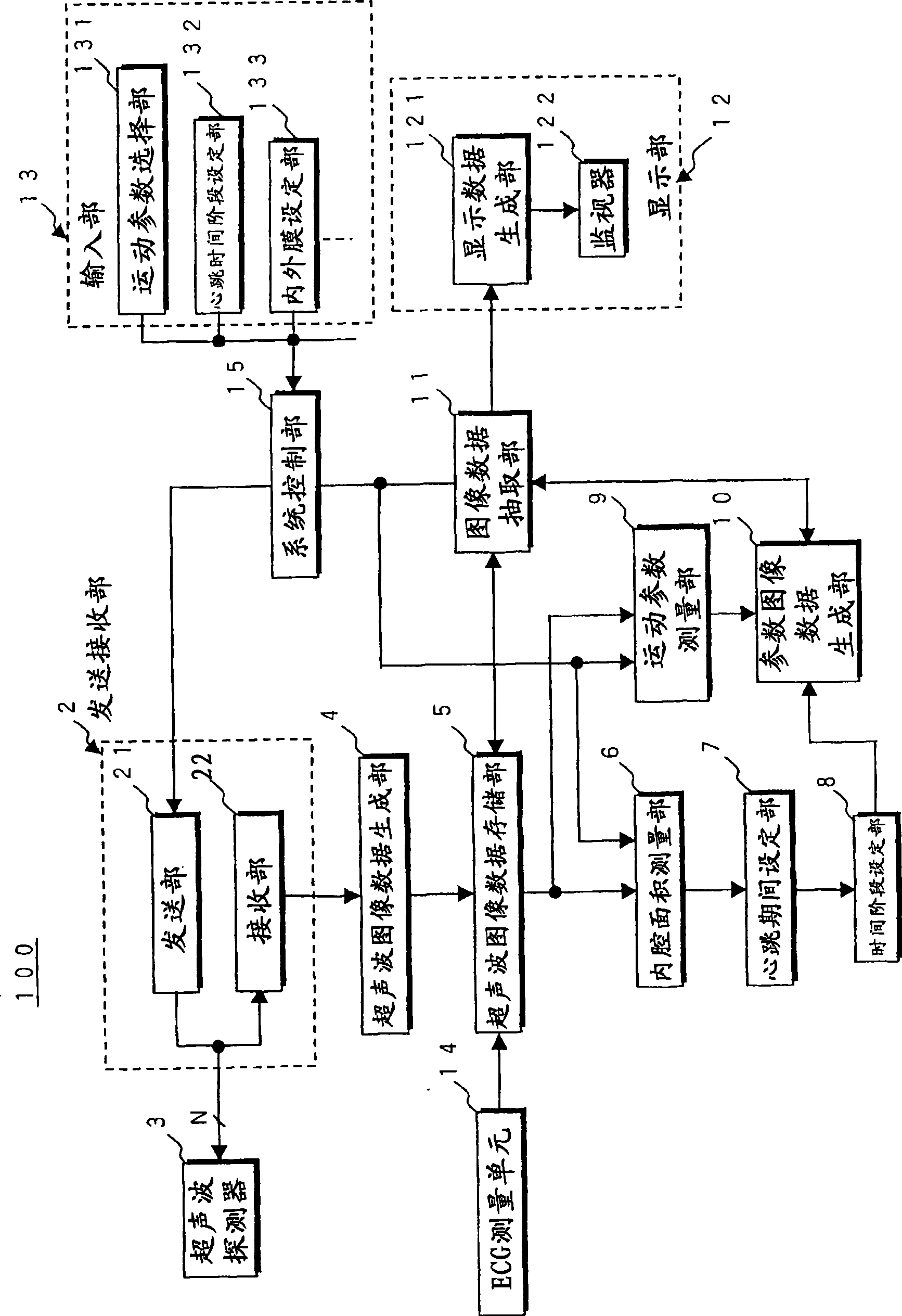 Ultrasonic diagnosis device, ultrasonic image analysis device, and ultrasonic image analysis method