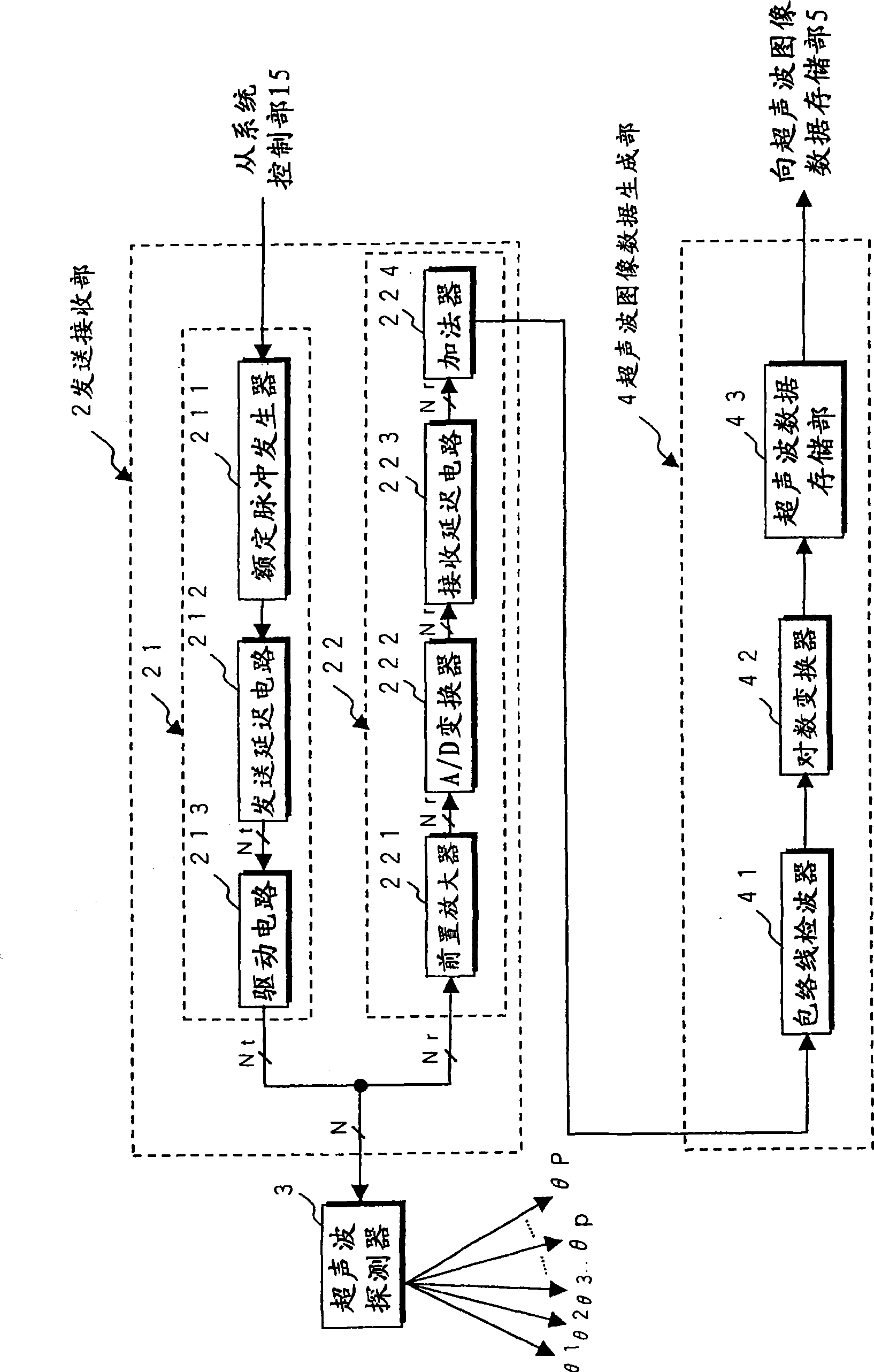 Ultrasonic diagnosis device, ultrasonic image analysis device, and ultrasonic image analysis method