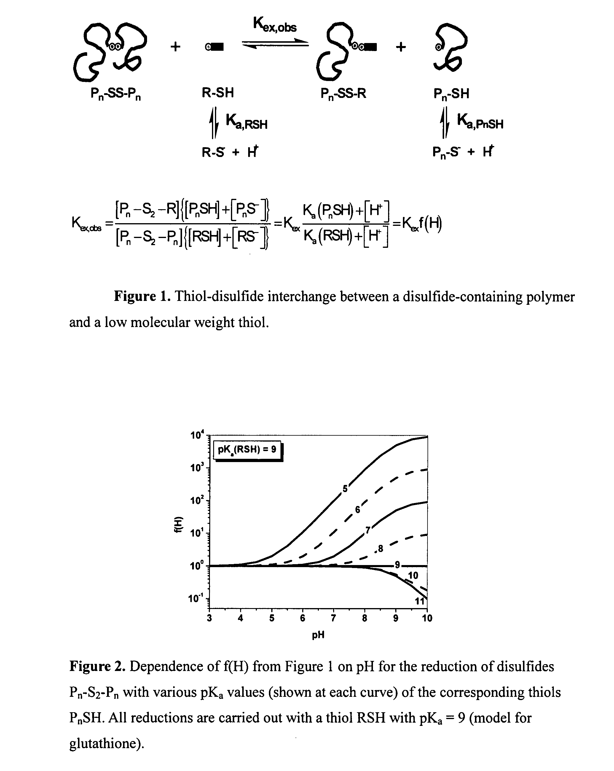 Preparation of functional gel particles with a dual crosslink network