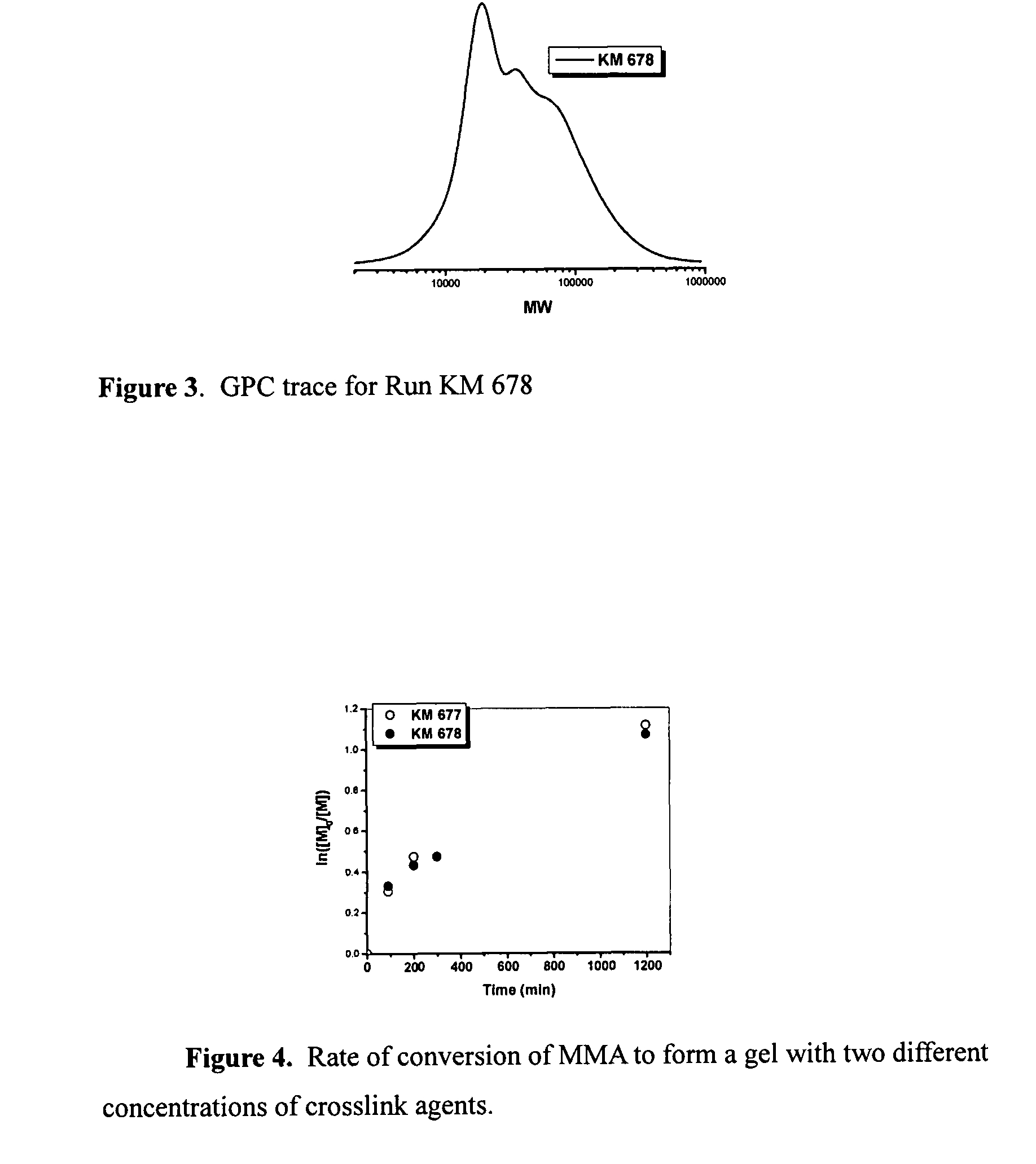 Preparation of functional gel particles with a dual crosslink network