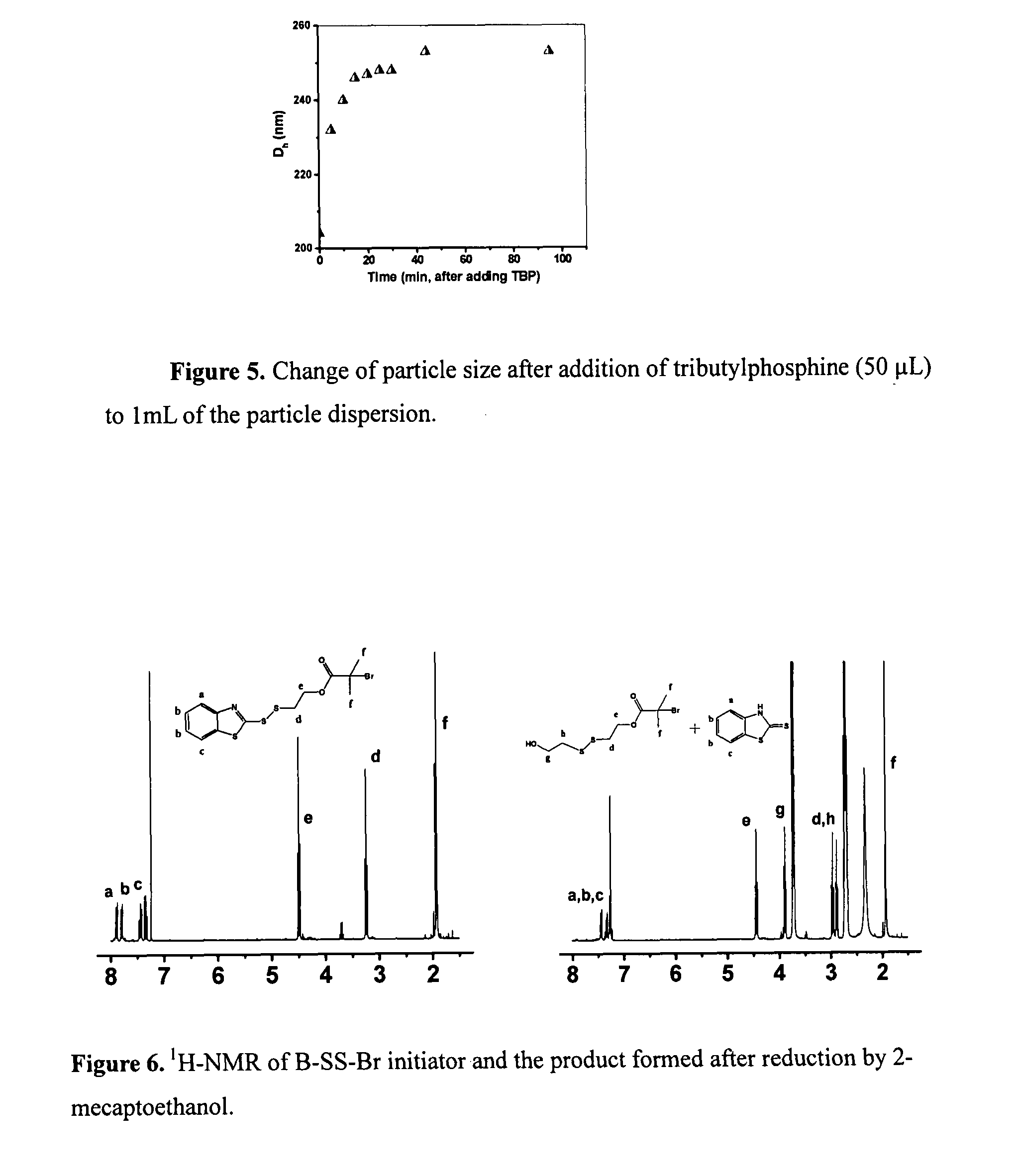 Preparation of functional gel particles with a dual crosslink network