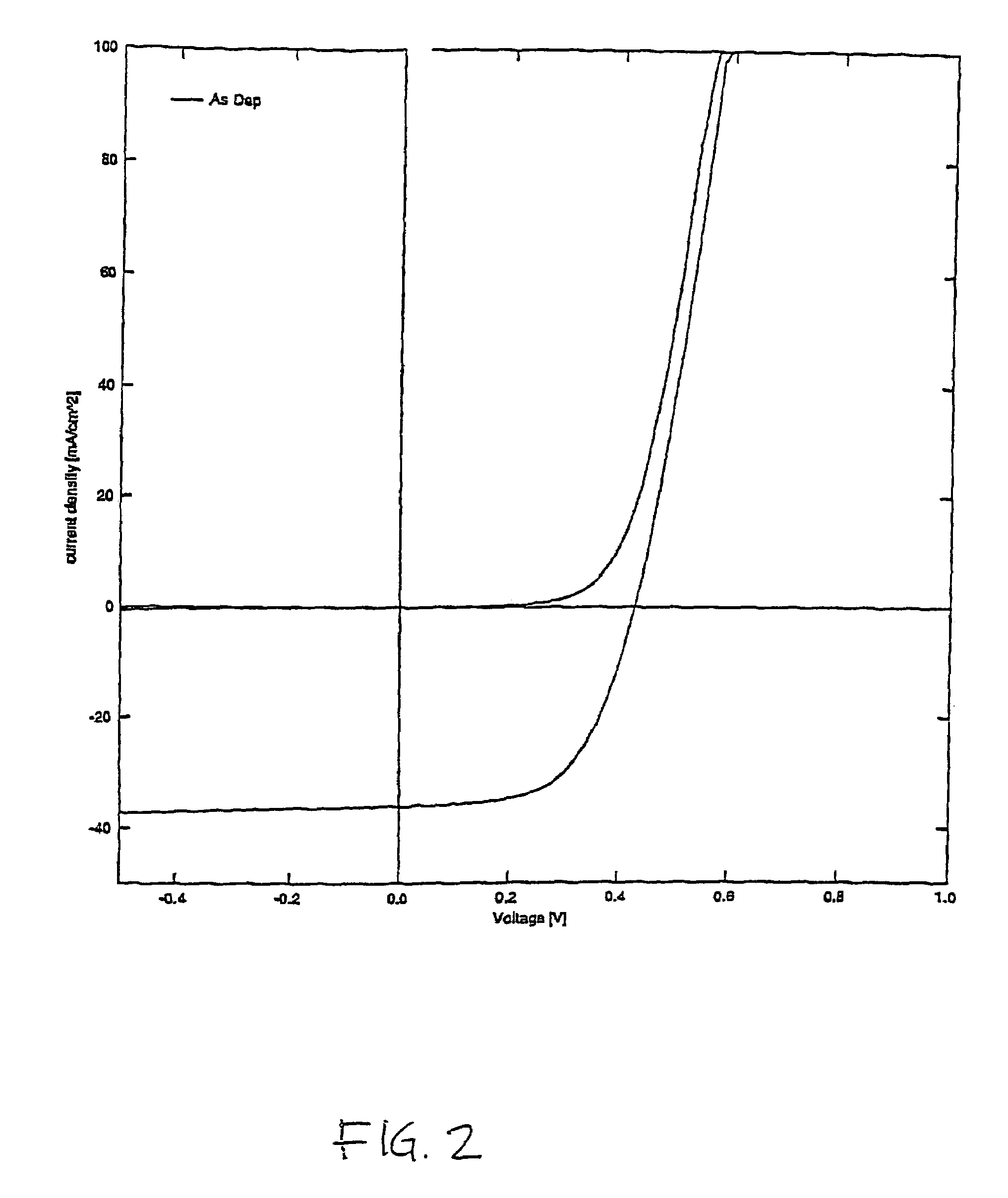 Preparation of CIGS-based solar cells using a buffered electrodeposition bath