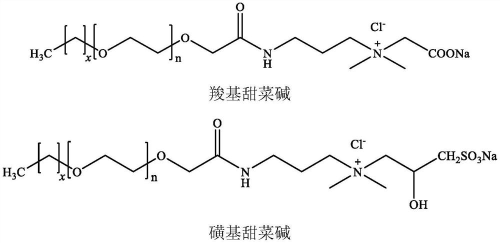 Foam scrubbing agent composition as well as preparation method and application thereof