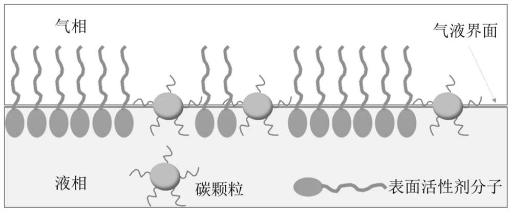 Foam scrubbing agent composition as well as preparation method and application thereof