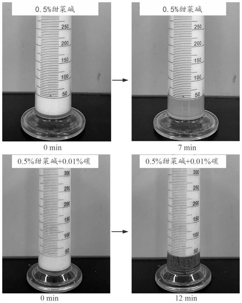 Foam scrubbing agent composition as well as preparation method and application thereof