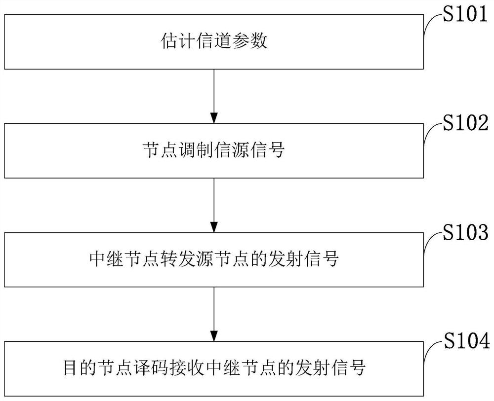 Full-duplex relay transmission method and system based on loop interference reconstruction cancellation