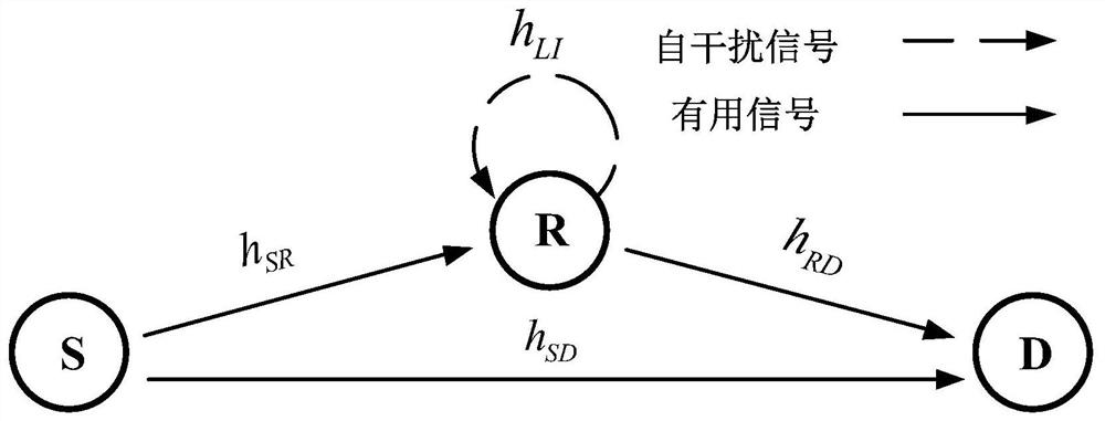 Full-duplex relay transmission method and system based on loop interference reconstruction cancellation