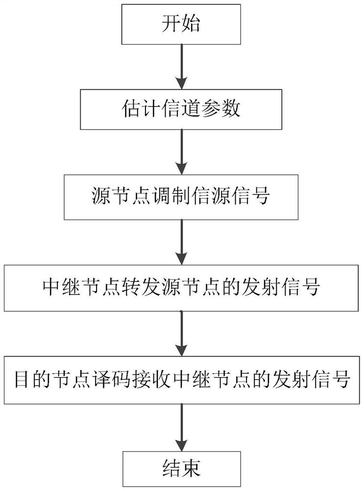 Full-duplex relay transmission method and system based on loop interference reconstruction cancellation