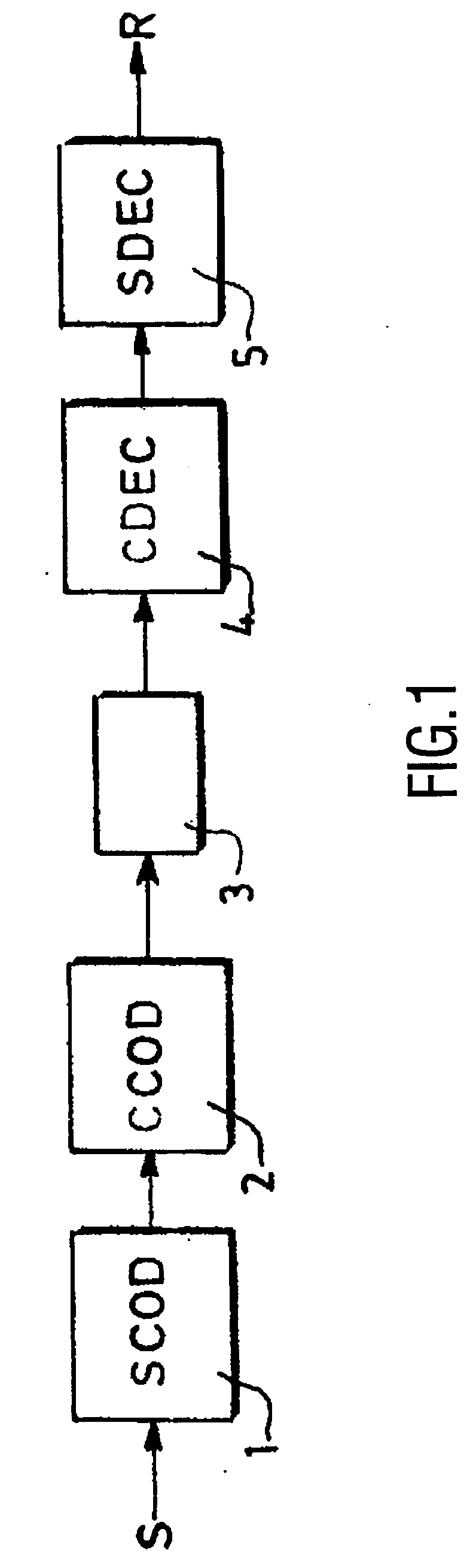 Method and device for building a variable-length error-correcting code