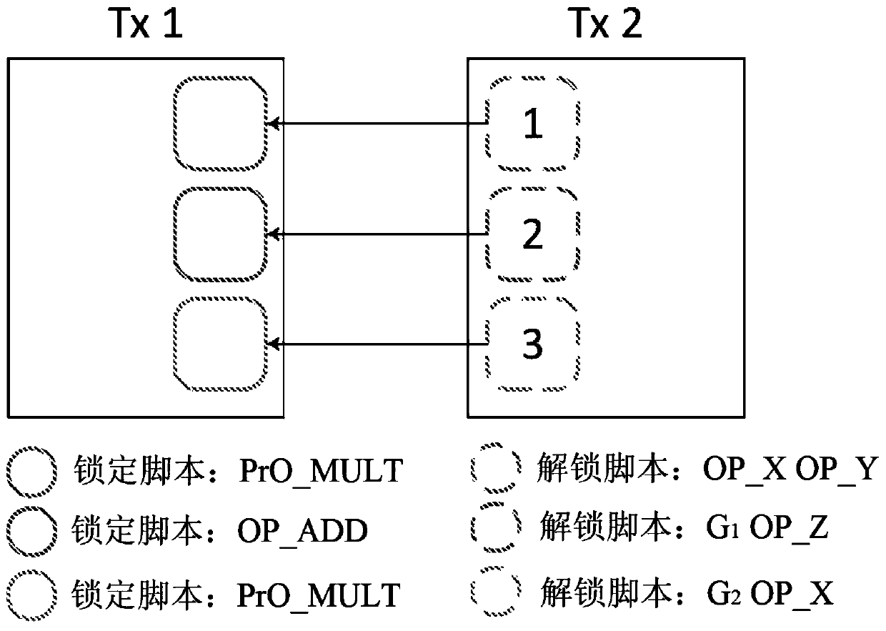 Computer-implemented systems and methods to enable complex functionality on a blockchain while preserving security-based restrictions on script size and opcode limits