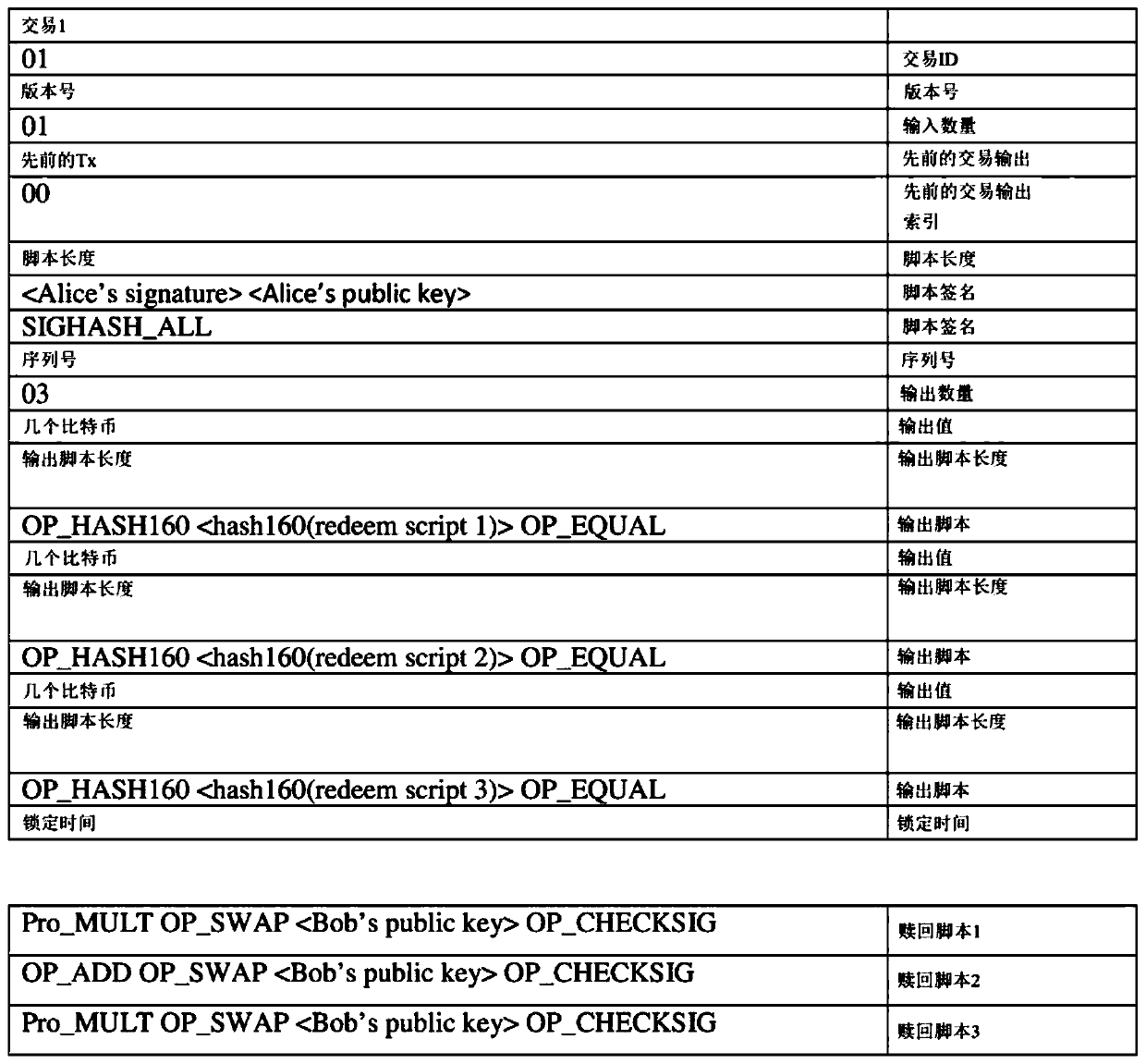 Computer-implemented systems and methods to enable complex functionality on a blockchain while preserving security-based restrictions on script size and opcode limits