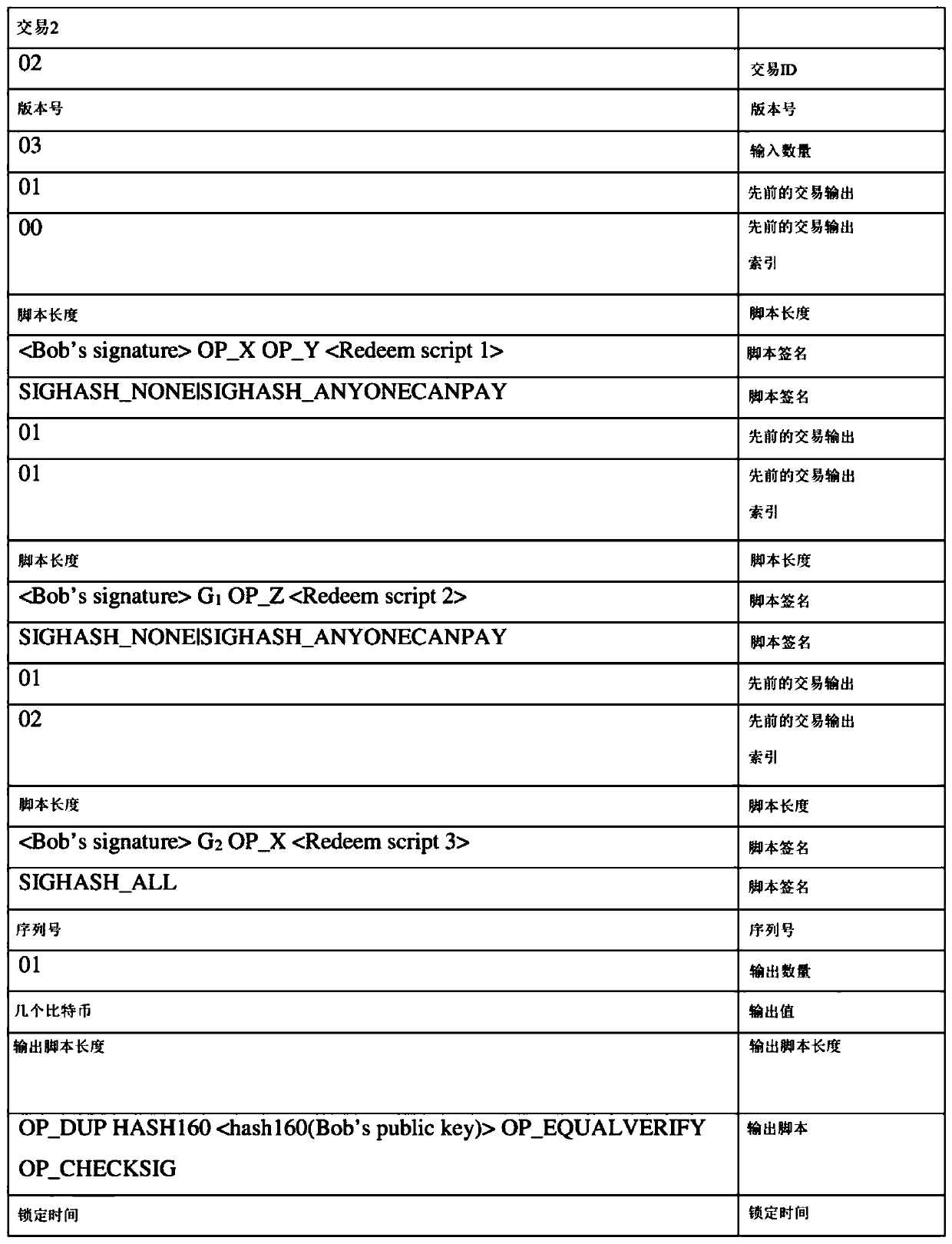 Computer-implemented systems and methods to enable complex functionality on a blockchain while preserving security-based restrictions on script size and opcode limits