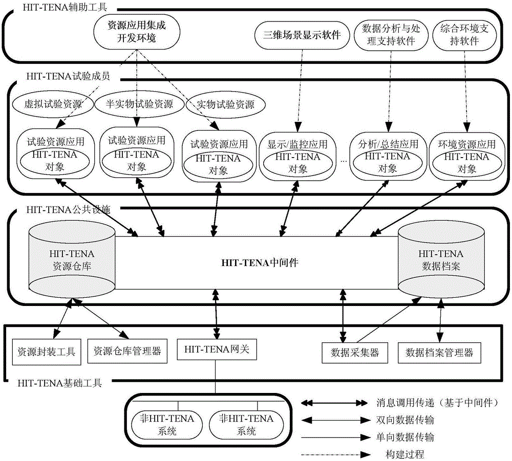 HIT-TENA three-dimensional test scene display system and HIT-TENA three-dimensional test scene display method based on VR-VANTAGE