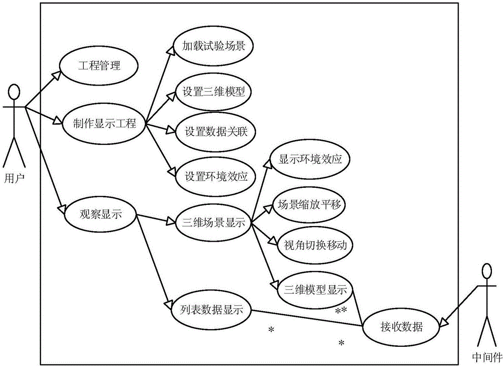 HIT-TENA three-dimensional test scene display system and HIT-TENA three-dimensional test scene display method based on VR-VANTAGE