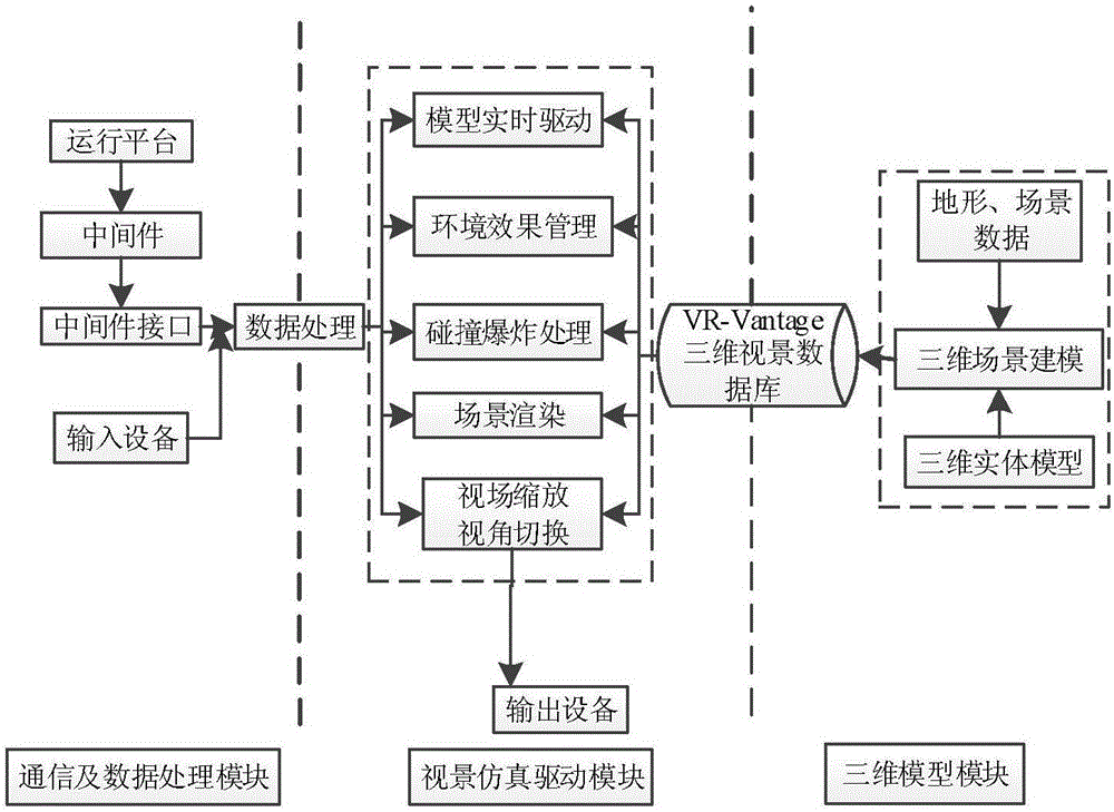 HIT-TENA three-dimensional test scene display system and HIT-TENA three-dimensional test scene display method based on VR-VANTAGE