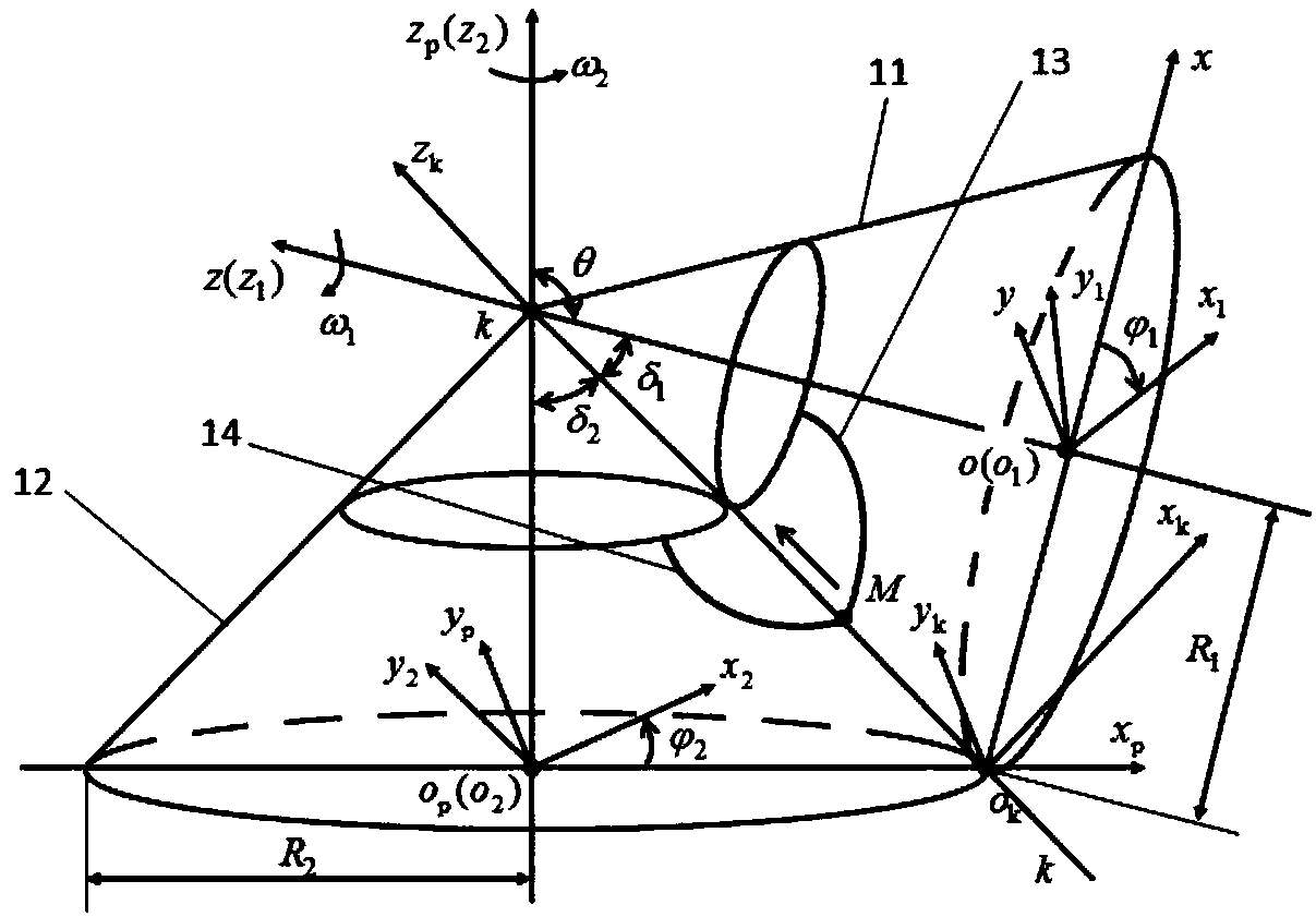 Convex-concave meshing pure rolling spiral bevel gear mechanism for cross shaft transmission