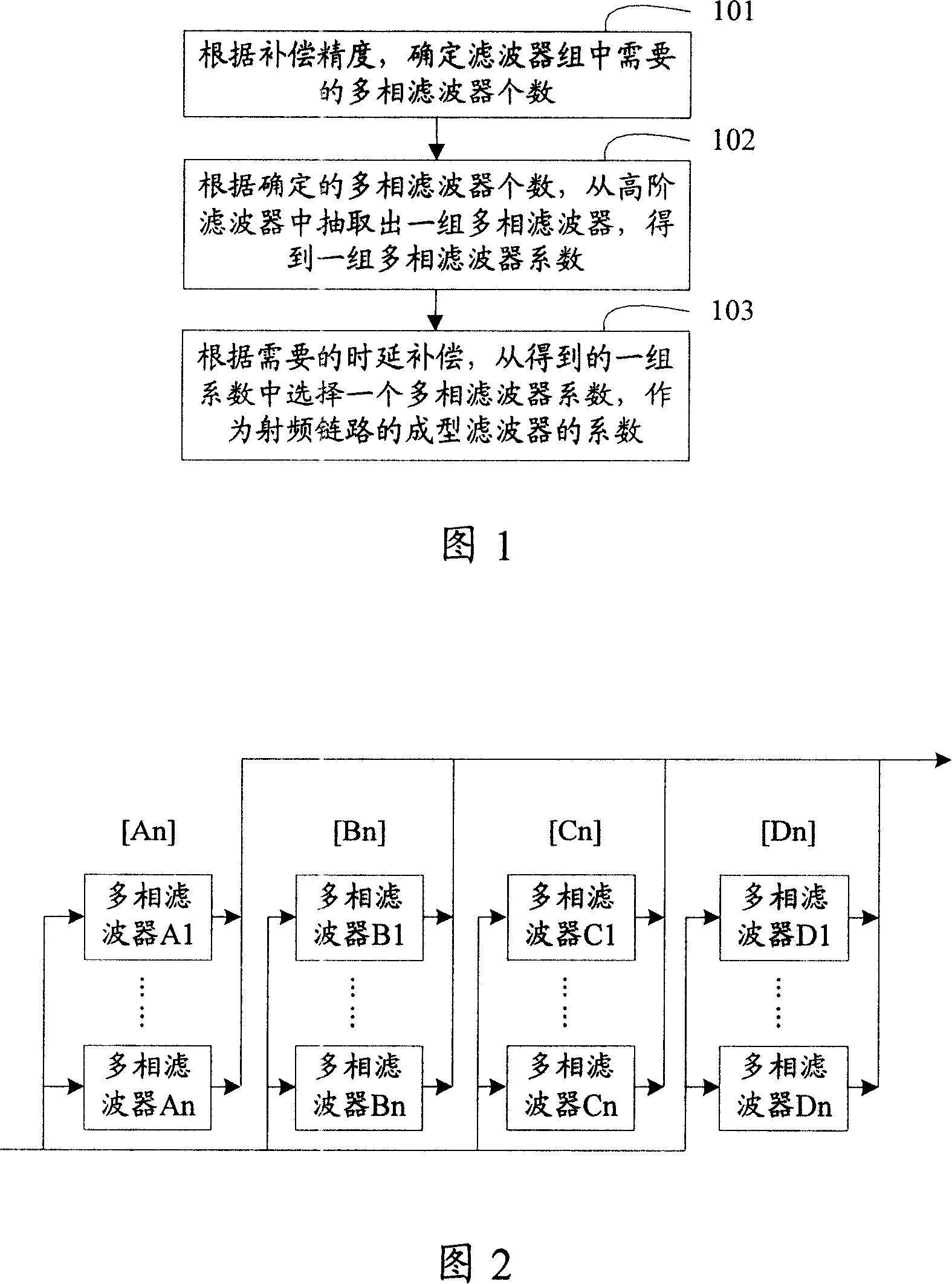 Time delay compensation process in mobile communication system