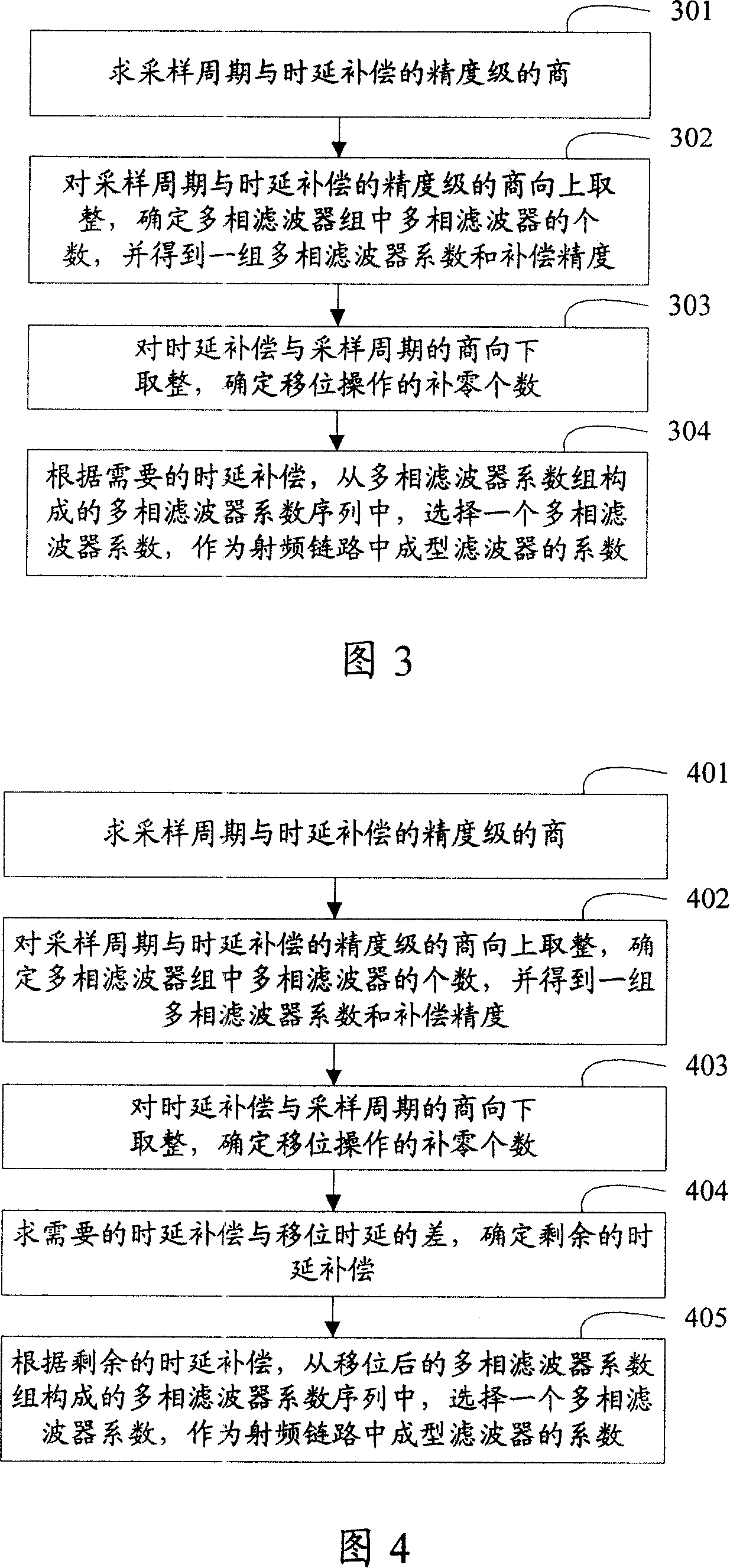 Time delay compensation process in mobile communication system