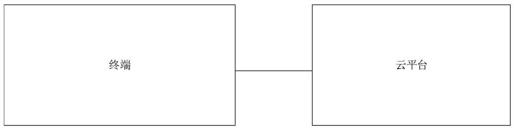 Cloud desktop office method and system based on hierarchical decoupling