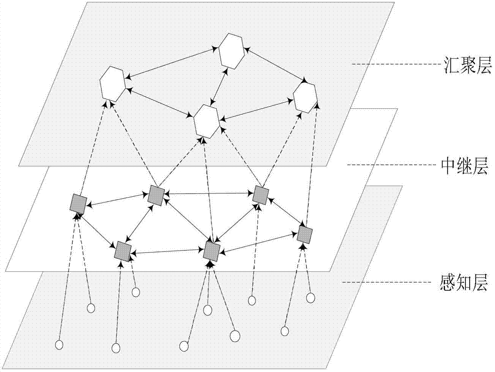 Energy-saving deployment method of building internet of things network model