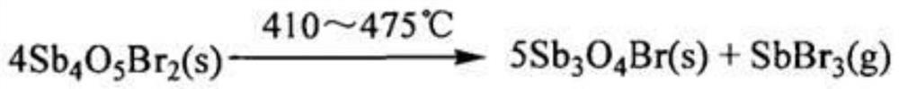 Efficient flame-retardant master batch for high-density polyethylene